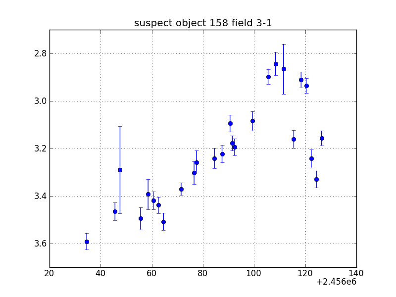 no plot available, curve is too noisy